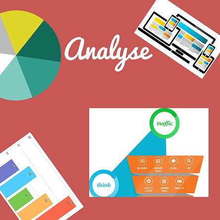 Online Marketing Score Analyse